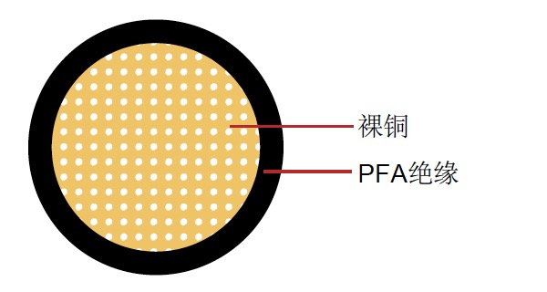 FLR51Y-A 德標(biāo)汽車(chē)電纜